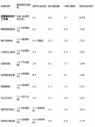 仅想翻新厨房或卫生间