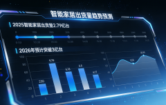 <b>家居建材商家可联动智能品牌</b>