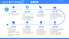 <b>借帮平台种草逻辑取AI内容东西</b>