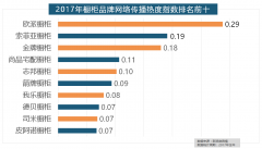 九个品牌均为国产物牌